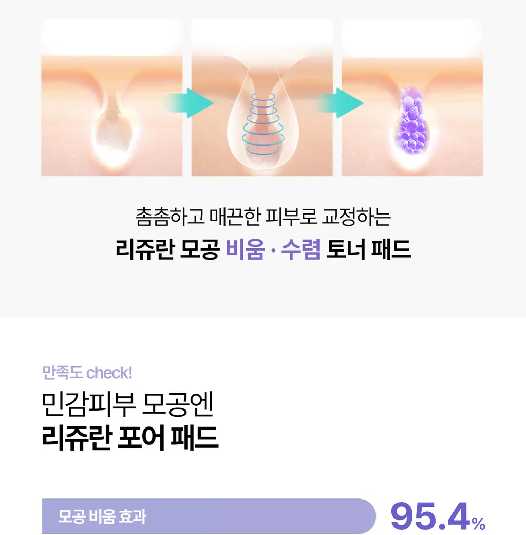 [5월 올영픽/126매 대용량/올리브영 단독] 리쥬란 포어 타이트닝 토너 패드 60매 더블 한정 기획 상세페이지 13